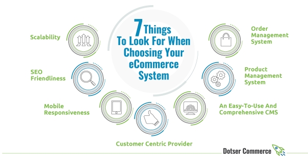 The 7 Key Things To Look For When Choosing Your eCommerce System.