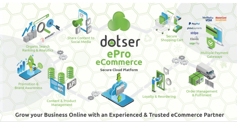 eCommerce Business Online